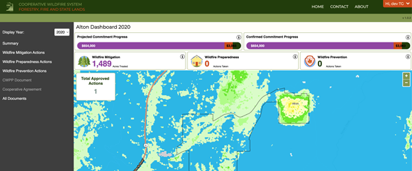 Cooperative Wildfire System (CWS)
