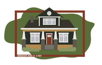 homeowner edu